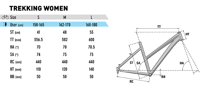 LAPIERRE TREKKING 3.0 Woman -Bicicletas comercio Geometri%CC%81a Lapierre Trekking Women