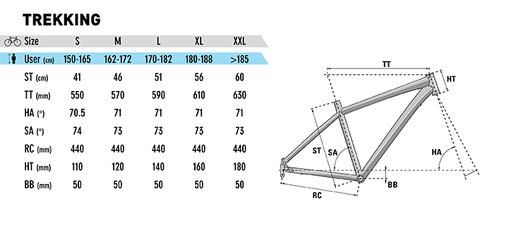 LAPIERRE TREKKING 3.0 -Bicicletas comercio Geometri%CC%81a Lapierre Trekking
