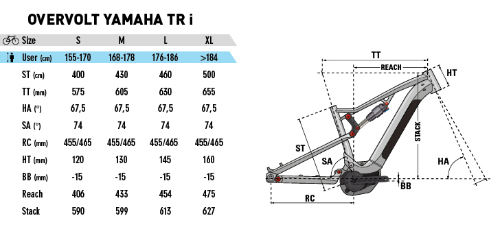 LAPIERRE OVERVOLT TR 3.5 -Bicicletas comercio Geometri%CC%81a Overvolt TR Yamaha