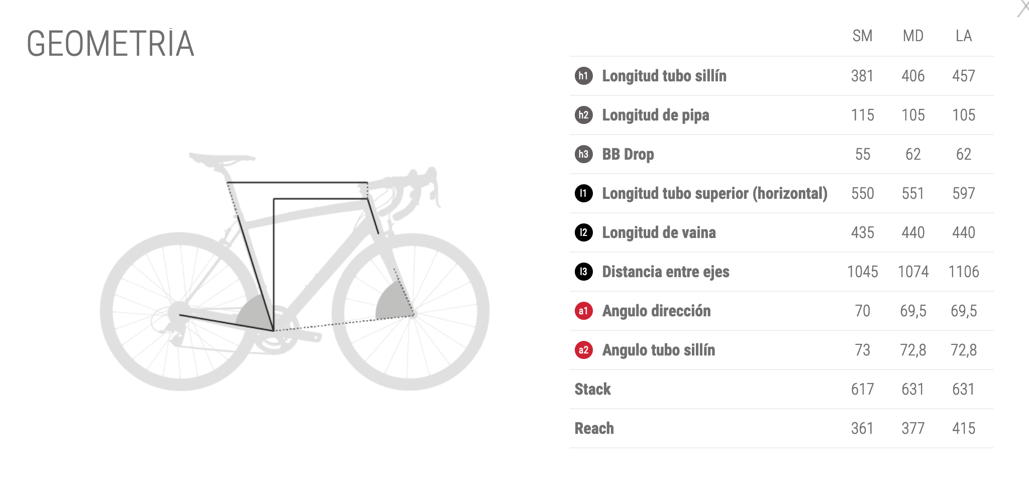 Bicicleta MONTY KX11 29″ -Bicicletas comercio Geometri%CC%81a Monty KX11