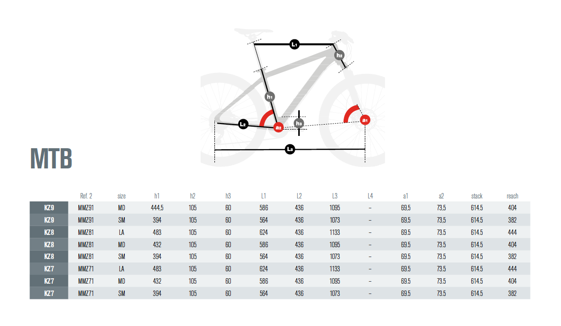 Bicicleta MONTY KZ7 (29″) 4 Bicicleta MONTY KZ7 (29″) -Bicicletas comercio Geometri%CC%81a Bicis Monty