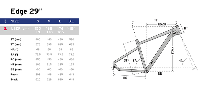 Lapierre EDGE 7.9 (2023) -Bicicletas comercio Geometri%CC%81a Edge 29