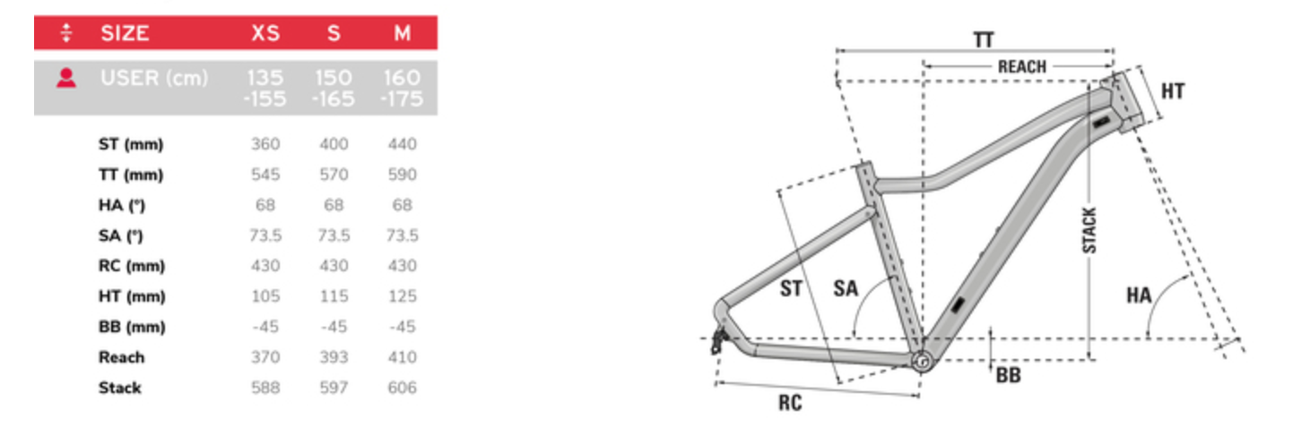 GHOST LANAO ESSENTIAL 27.5 -Bicicletas comercio Geometri%CC%81a Lanao Edge