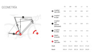 BH ATOM STREET 6 BH ATOM STREET -Bicicletas comercio Geometri%CC%81a BH Aeroligth
