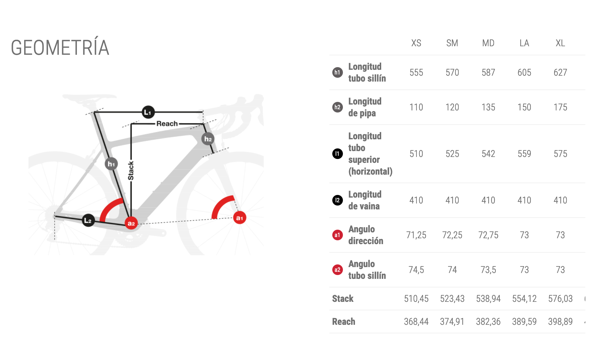 BH AEROLIGTH 6.5 -Bicicletas comercio Geometri%CC%81a BH Aeroligth