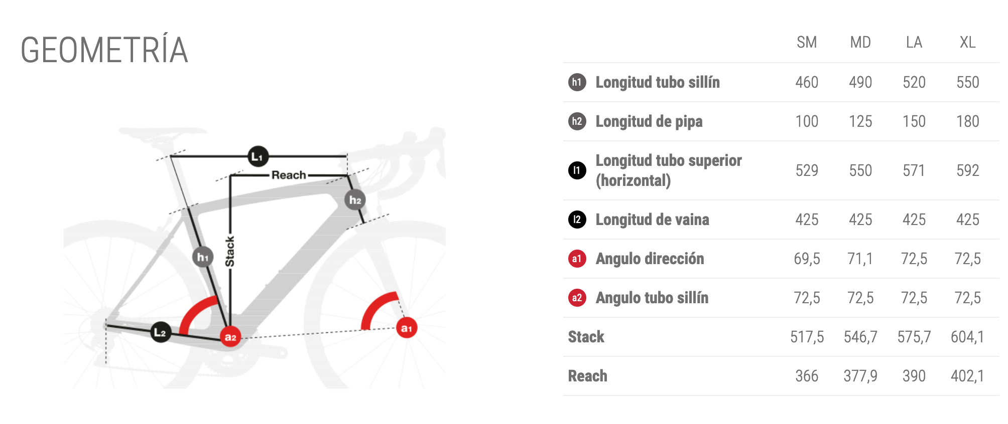 BH GRAVEL X ALU 2.0 -Bicicletas comercio Geometri%CC%81a BH GRAVEL X ALU