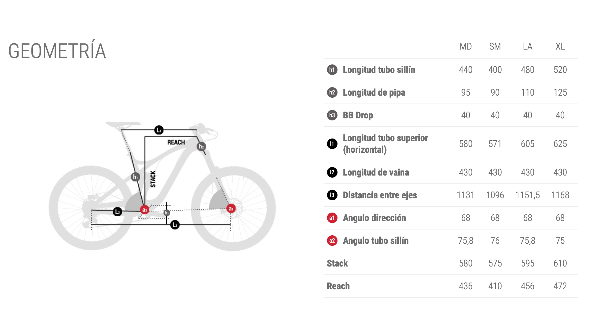 BH LYNX RACE EVO CARBON 8.0 -Bicicletas comercio Geometri%CC%81a BH LYNX RACE CARBON