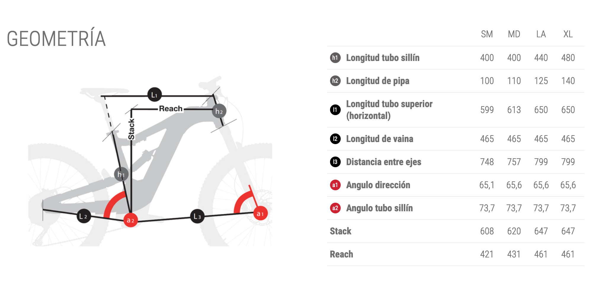 BH XTEP LYNX CARBON PRO 8.7 -Bicicletas comercio Geometri%CC%81a BH XTEP CARBON