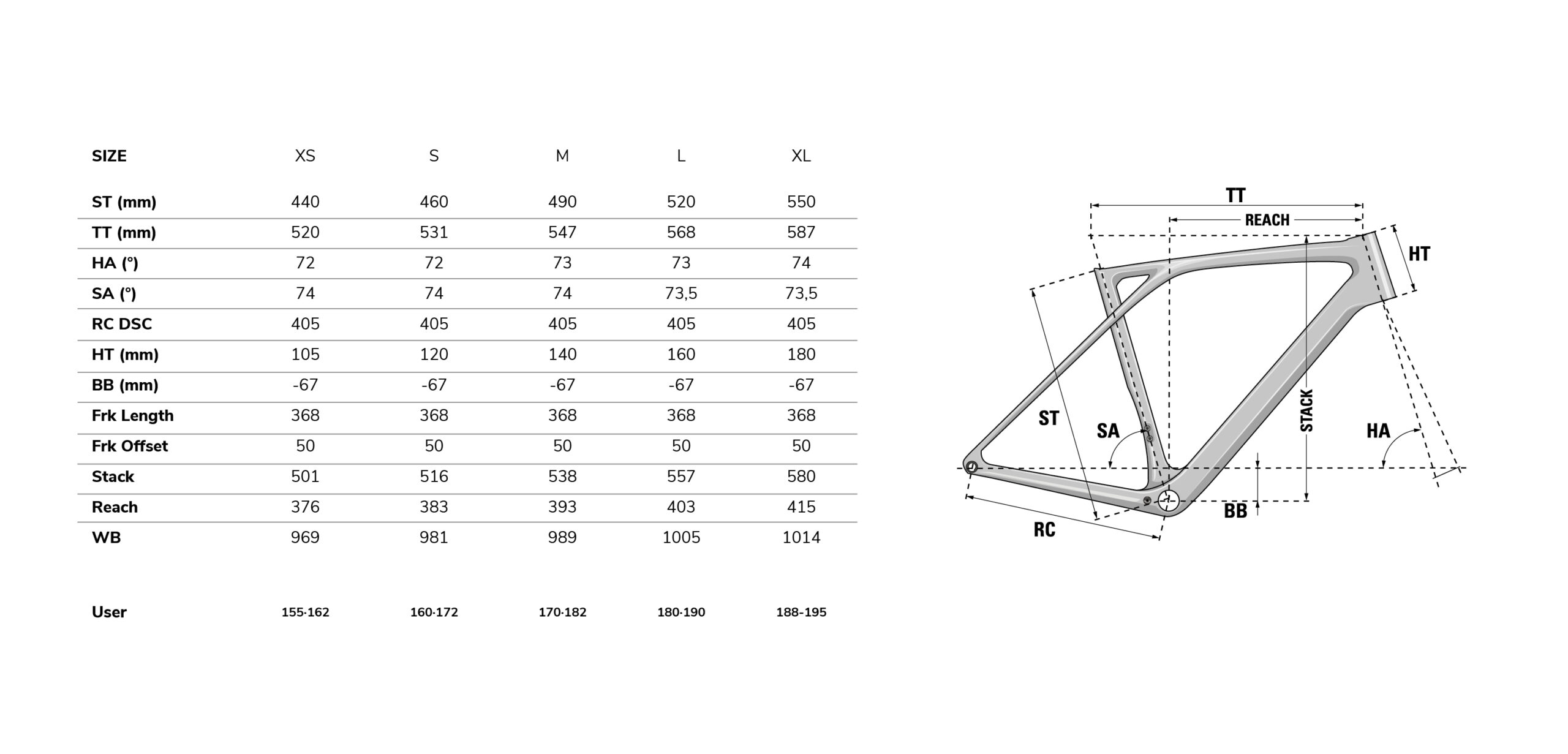 LAPIERRE XELIUS SL 6.0 -Bicicletas comercio Geometri%CC%81a Xelius scaled