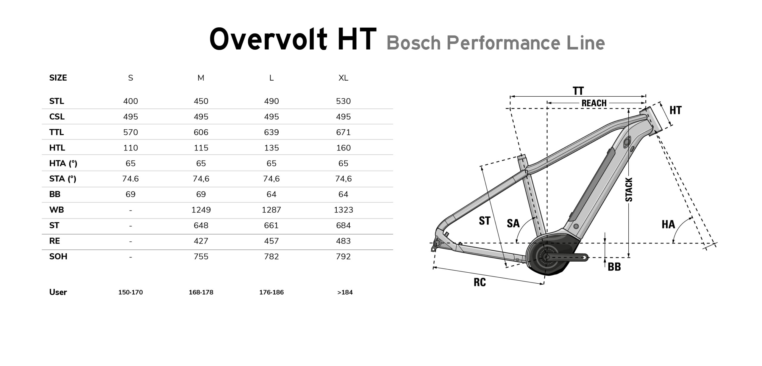 LAPIERRE OVERVOLT HT 5.5 29″ -Bicicletas comercio Geome%CC%81tria Lapierre Overvolt HT 29 scaled