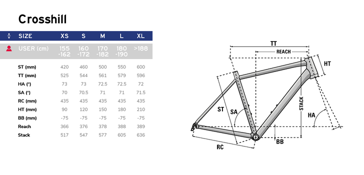 GHOST ROAD RAGE -Bicicletas comercio Geometi%CC%81a Gravel