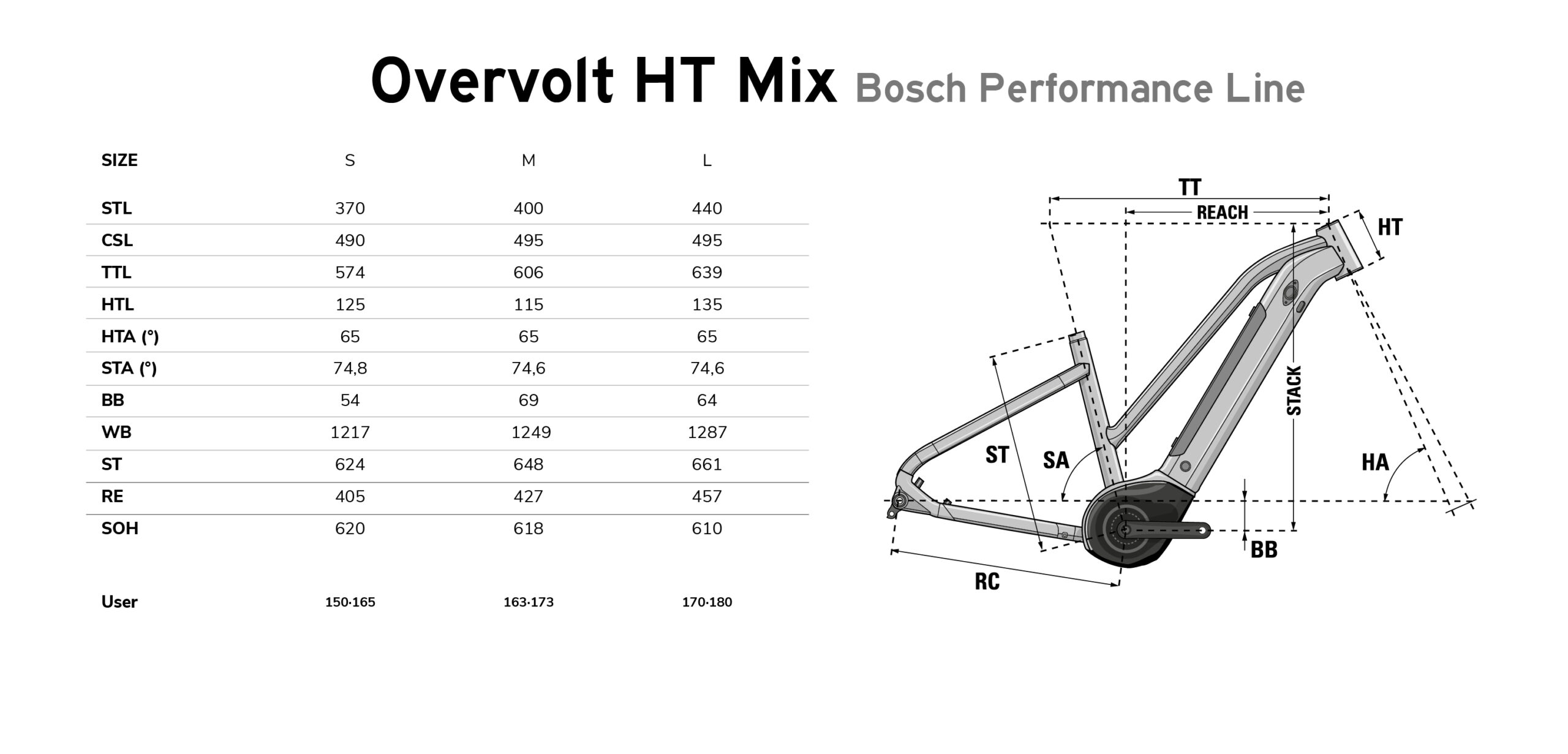 LAPIERRE OVERVOLT HT 7.6 Mix -Bicicletas comercio Geometri%CC%81a Lapierre HT Mix scaled
