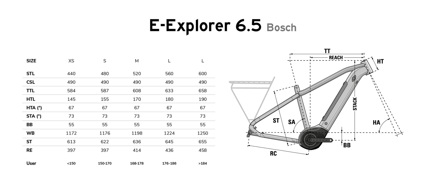 LAPIERRE E-Explorer 6.5 -Bicicletas comercio Geometri%CC%81a Lapierre e